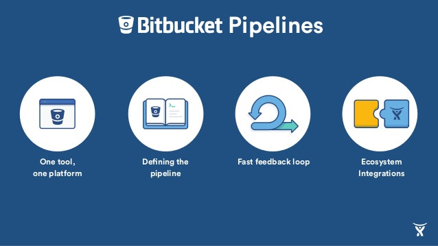 How to configure CI/CD pipelines in less than 50 lines of code